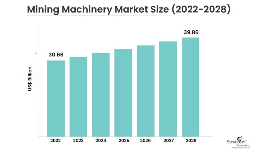 Mining-Machinery-Market-Insights